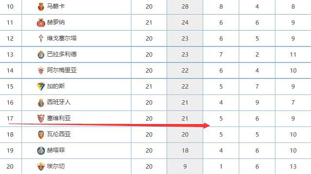 上半场补时4分钟，利物浦1-1阿森纳。